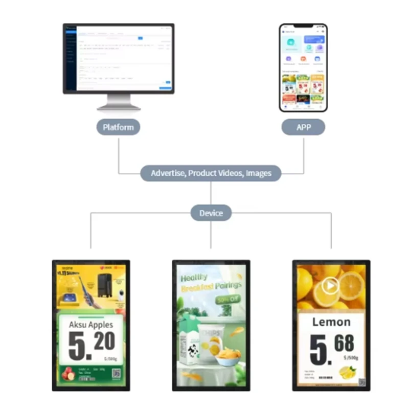 15.6 Electronic Digital Signage Display Price Screen Single Face 15.6 Electronic Digital Signage Display Price Screen Single Face